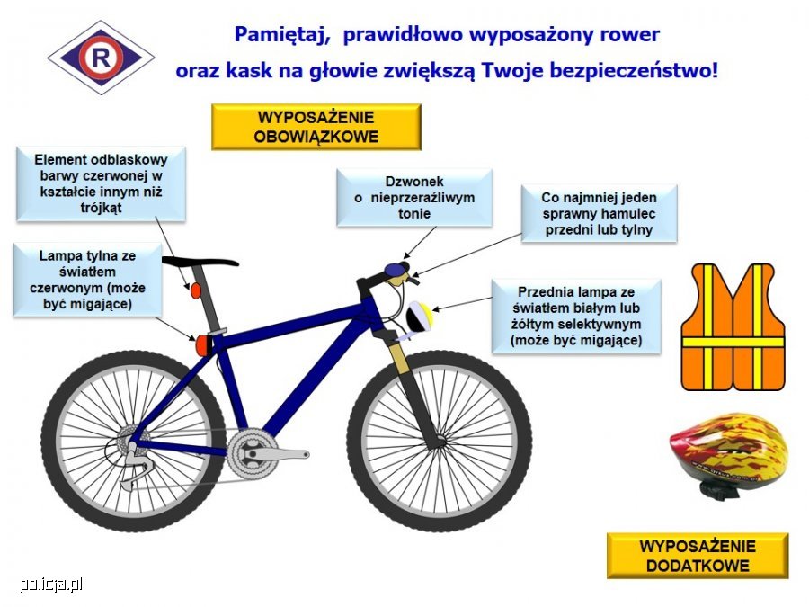 Obrazek przedstawia rower a od niego biegnące kreski, które przedstawiają wymienione elementy wyposażenia roweru