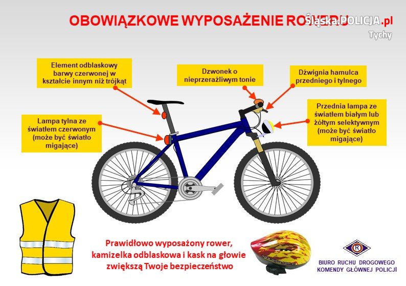 Obrazek przedstawia mamalowany rower i kolejno podpisane elementy wyposażenia